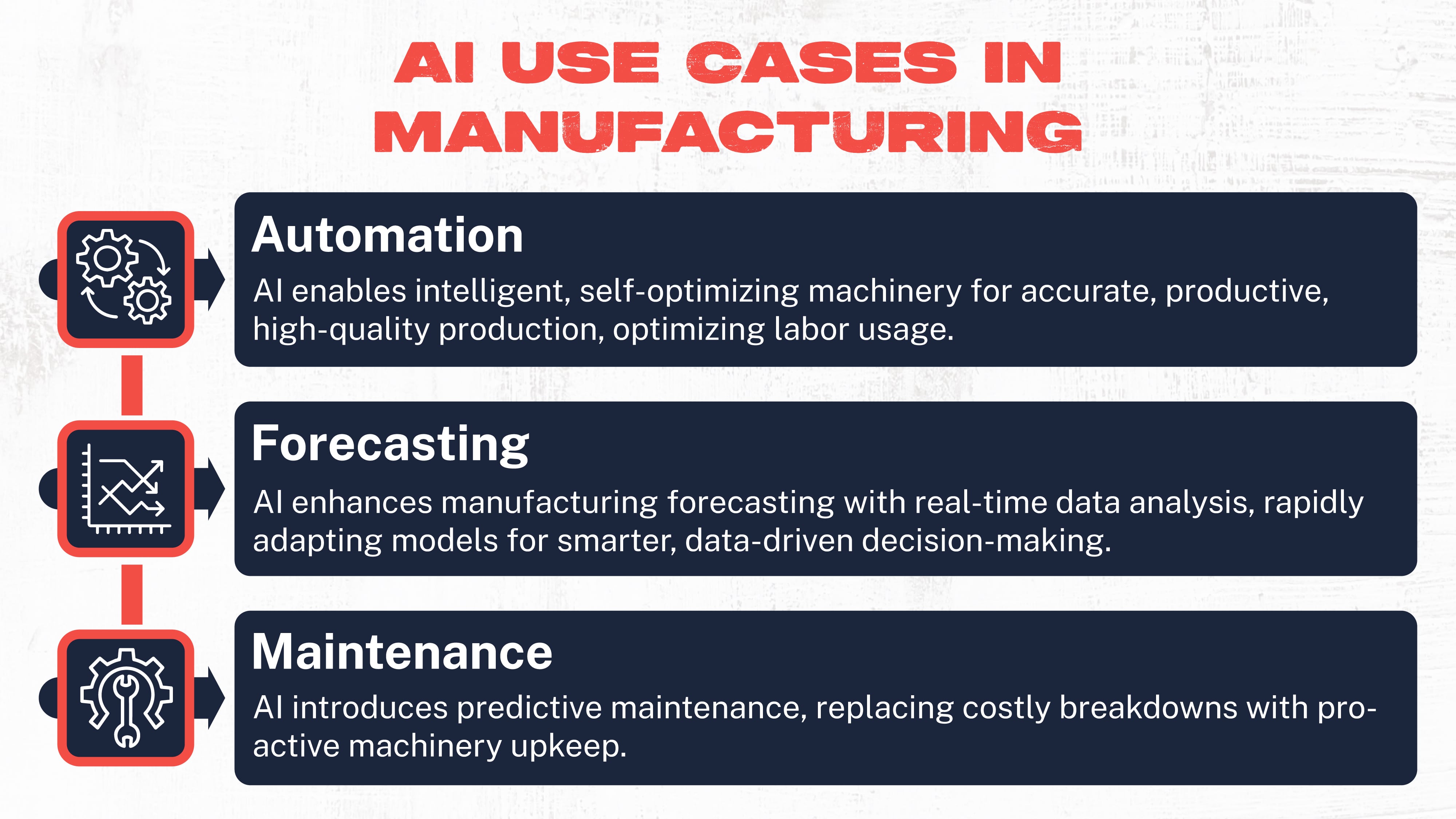 Impact Of AI In Manufacturing: Benefits, Challenges & Use Cases